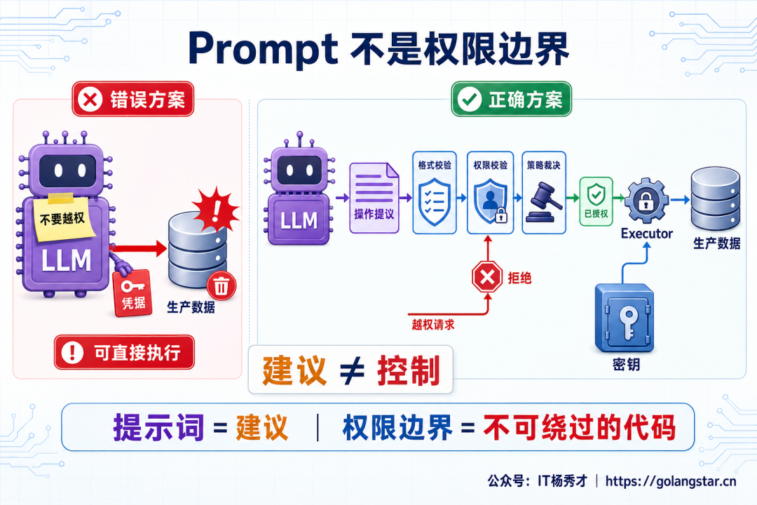 面试官：企业级 Agent 如何实现权限与数据隔离？