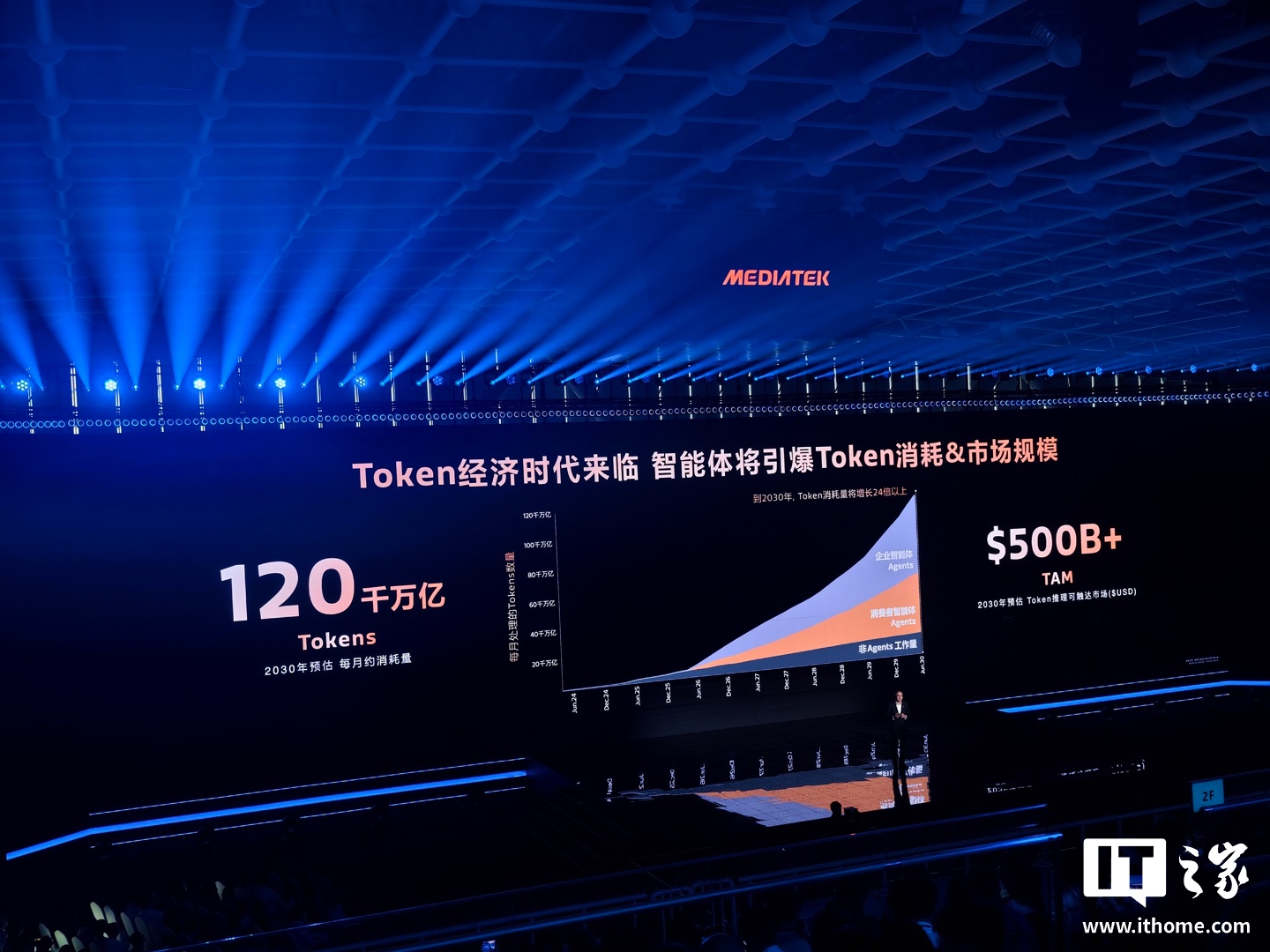 联发科技陈冠州:Token 经济时代来临,智能体将引爆 Token 消耗 & 市场规模