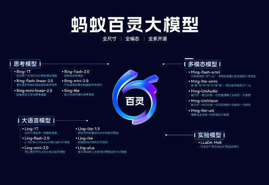 蚂蚁开源 SingProbe：以轻量探针实现大模型生成风险实时拦截，计算开销不足 0.5%