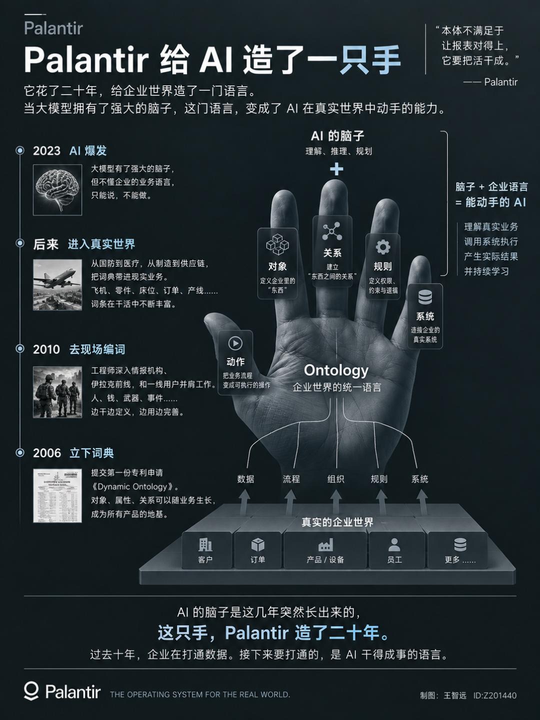 AI这只手Palantir造了二十年