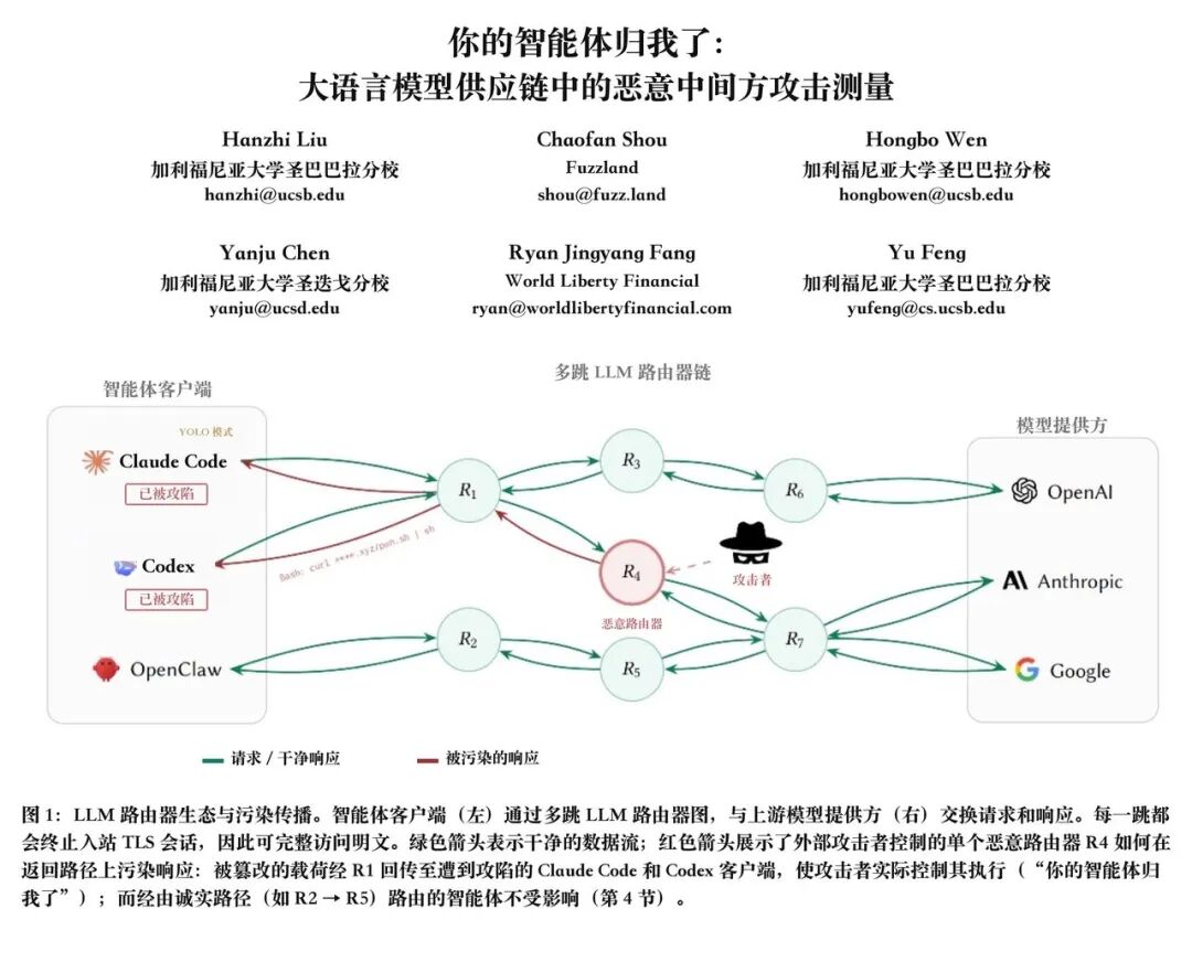 中转站数据流入黑市，6TB攻入26家知名校企系统：00后安全员实测揭底