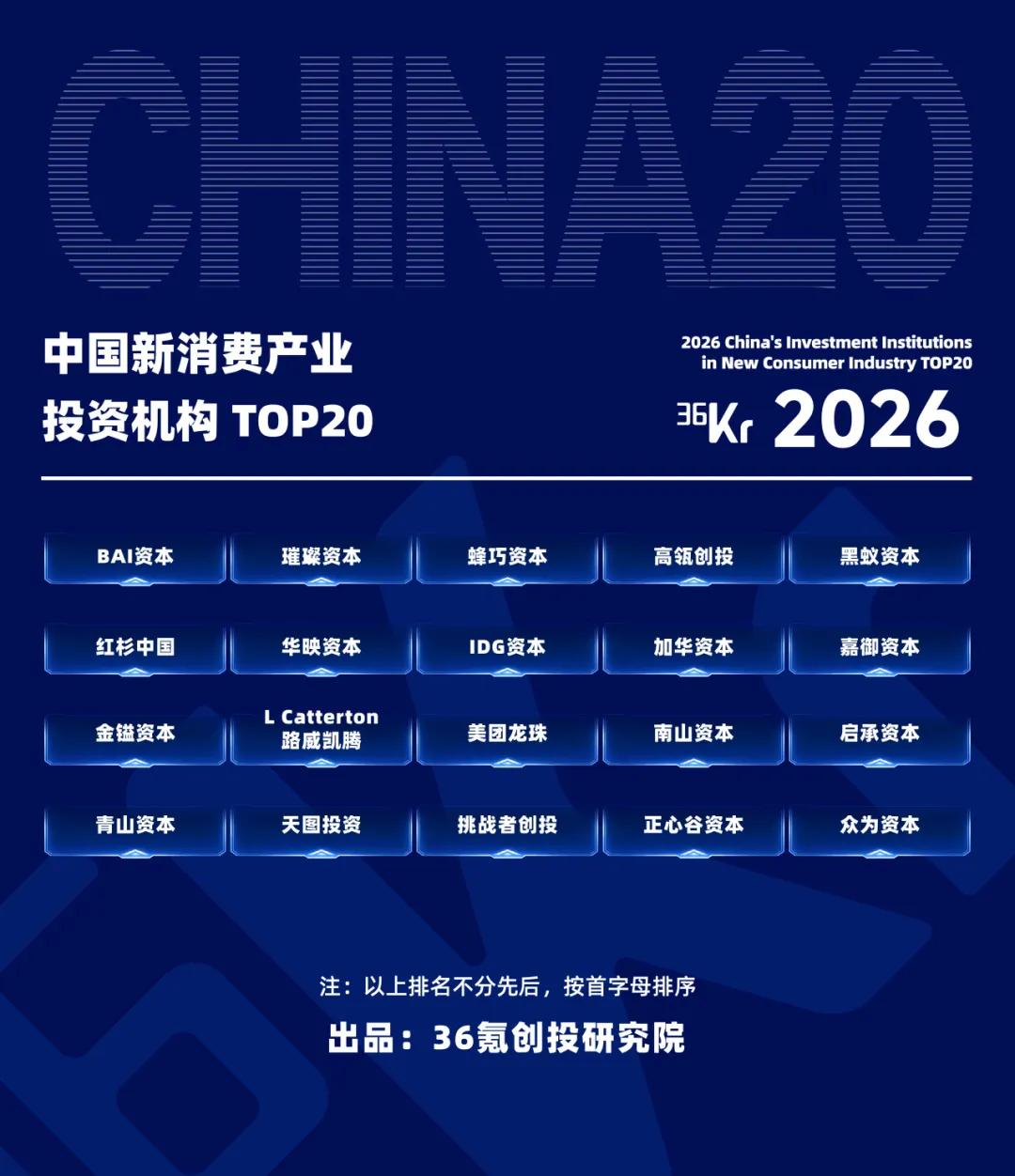 36氪2026年度「产业投资行业」系列名册正式发布