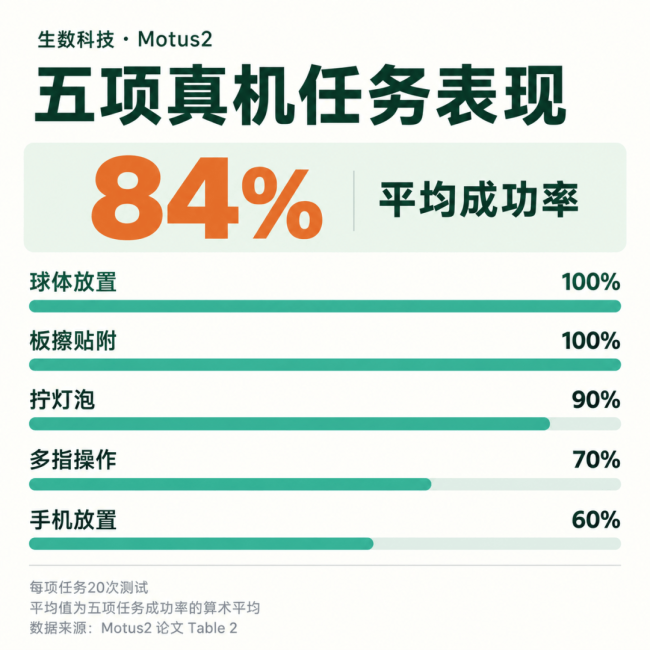 探索RSI，生数新世界模型让机器人开始自我进化