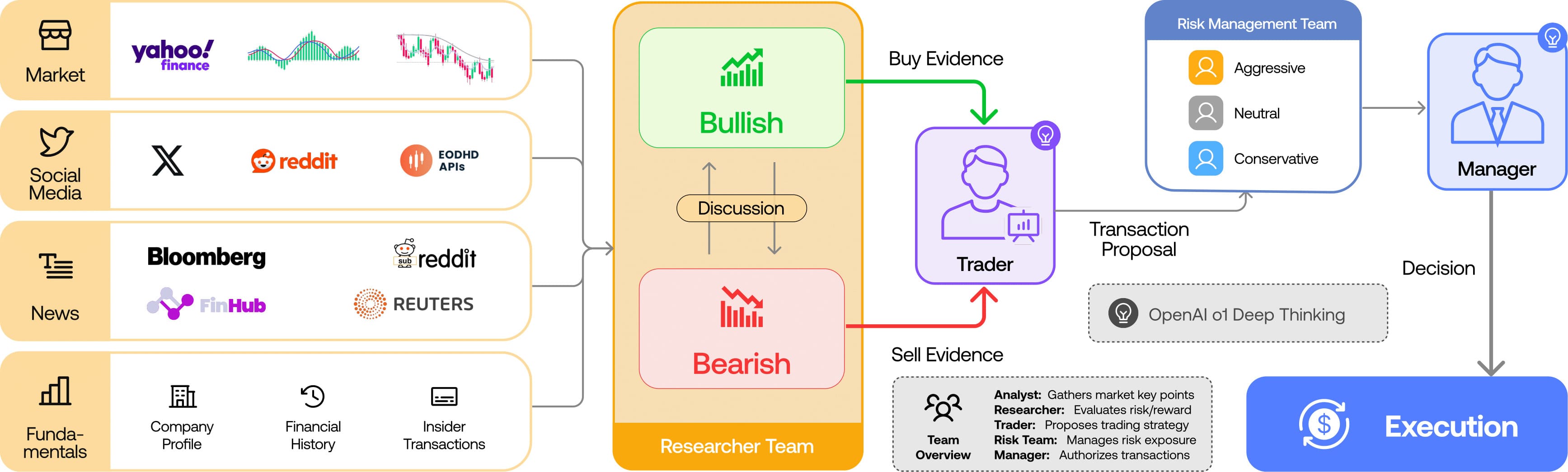 多智能体框架 TradingAgents：让 AI 分工做交易