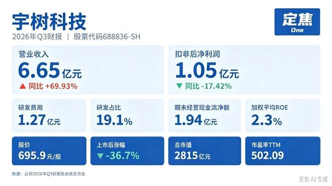 宇树股价反弹,具身故事翻篇