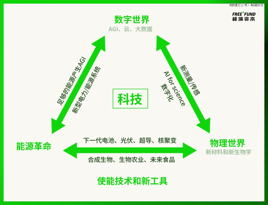 AI for Science:AI走向物理世界的第一站