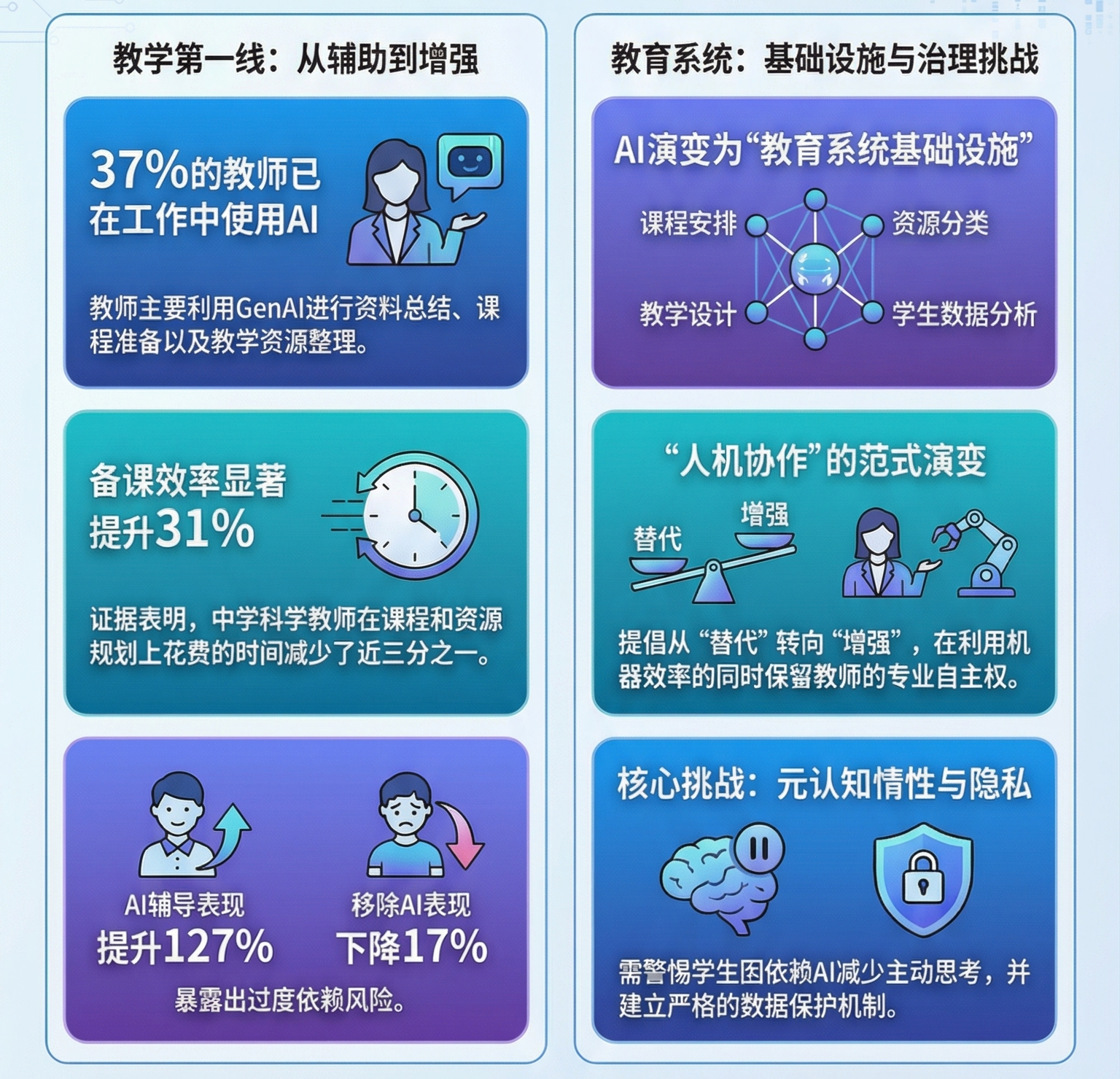 AI提高成绩,却未必提高学习:生成式AI进入课堂后的真实挑战