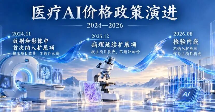 医疗AI诊断：为什么很难成为一门独立生意？